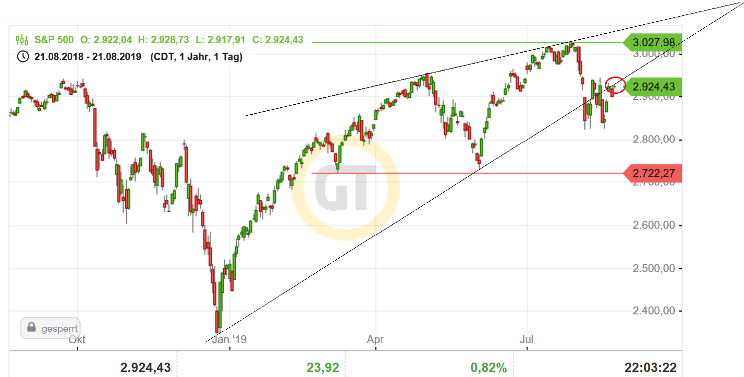 2019 QV-GDAXi-DJ-GOLD-EURUSD- JPY 1129939