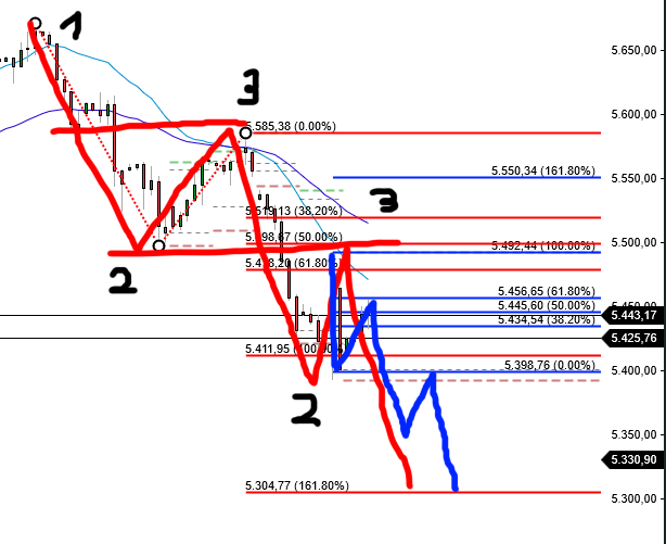QuoVadisDax - das Original - Nachfolgethread 1440267