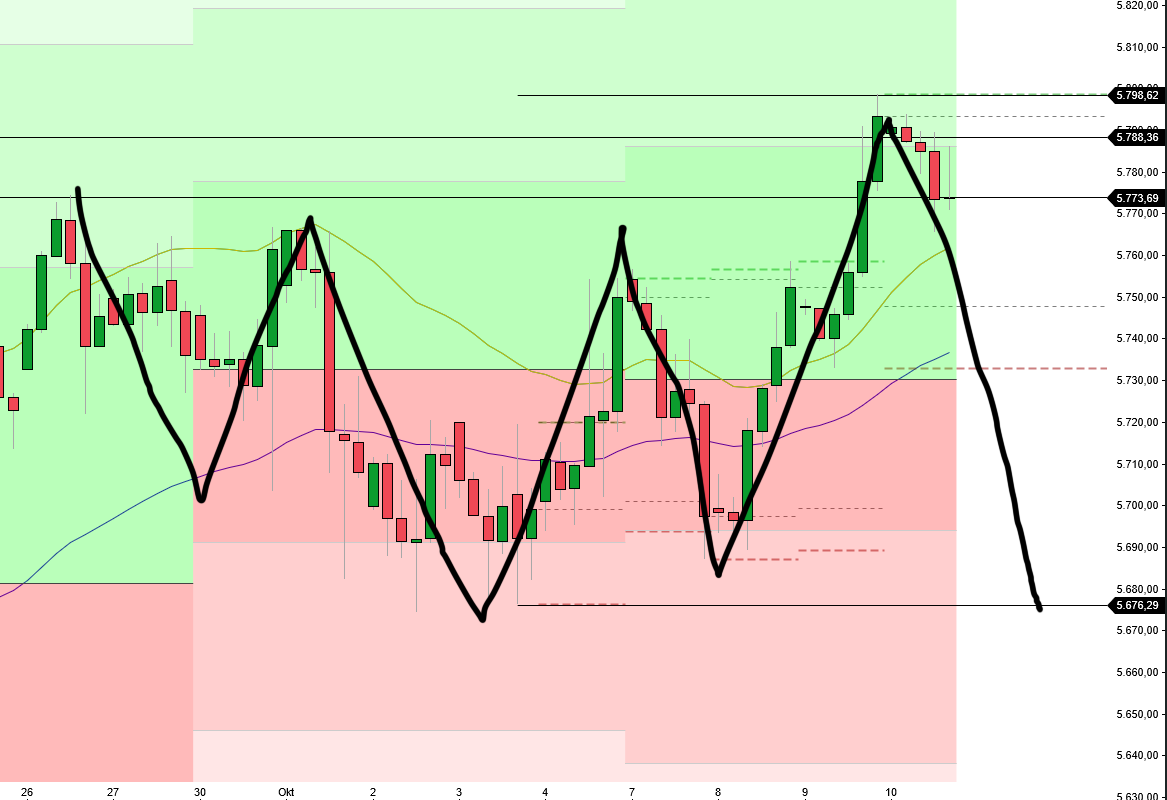 QuoVadisDax - das Original - Nachfolgethread 1451244