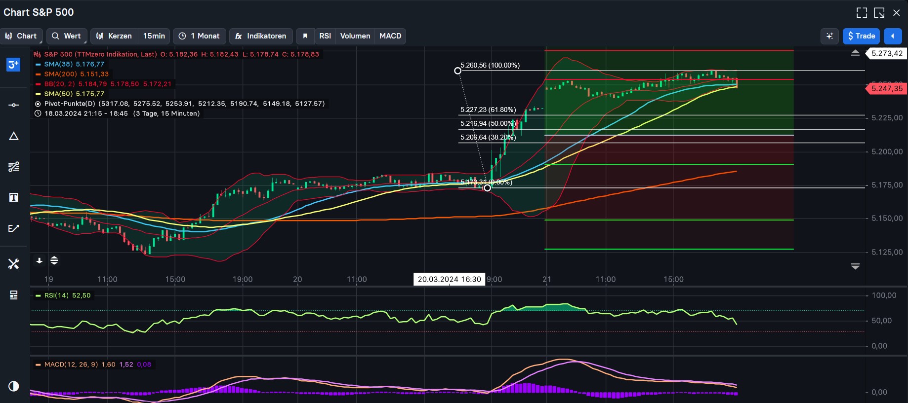 2024-QV-GDAXi-DJ-GOLD-EURUSD-JPY 1421160