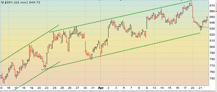Quo Vadis Dax 2009 228647