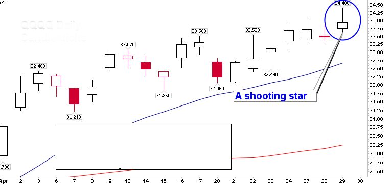 Quo Vadis Dax 2009 230267