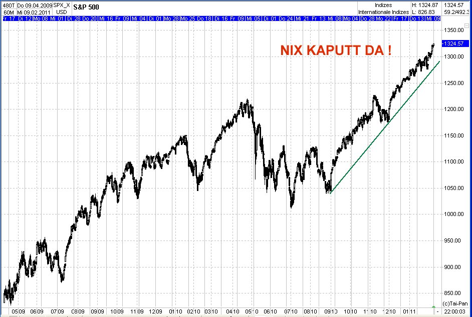 Quo Vadis Dax 2011 - All Time High? 379585
