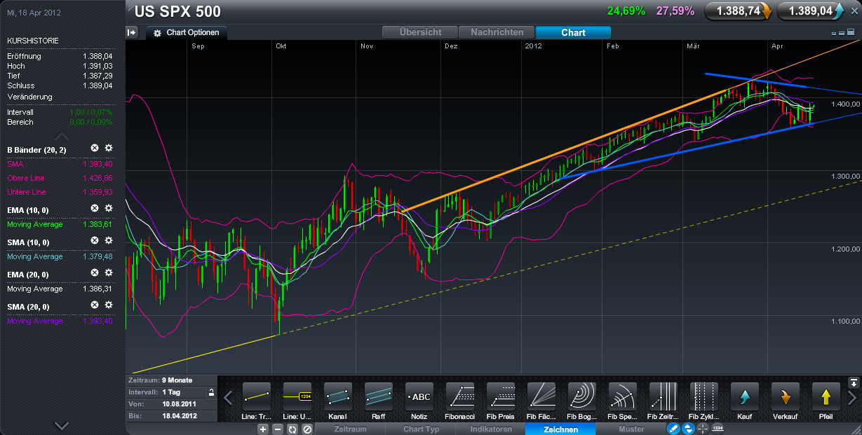 Indexhandel 2012 Rally trotz unzähligen Krisen? 501842