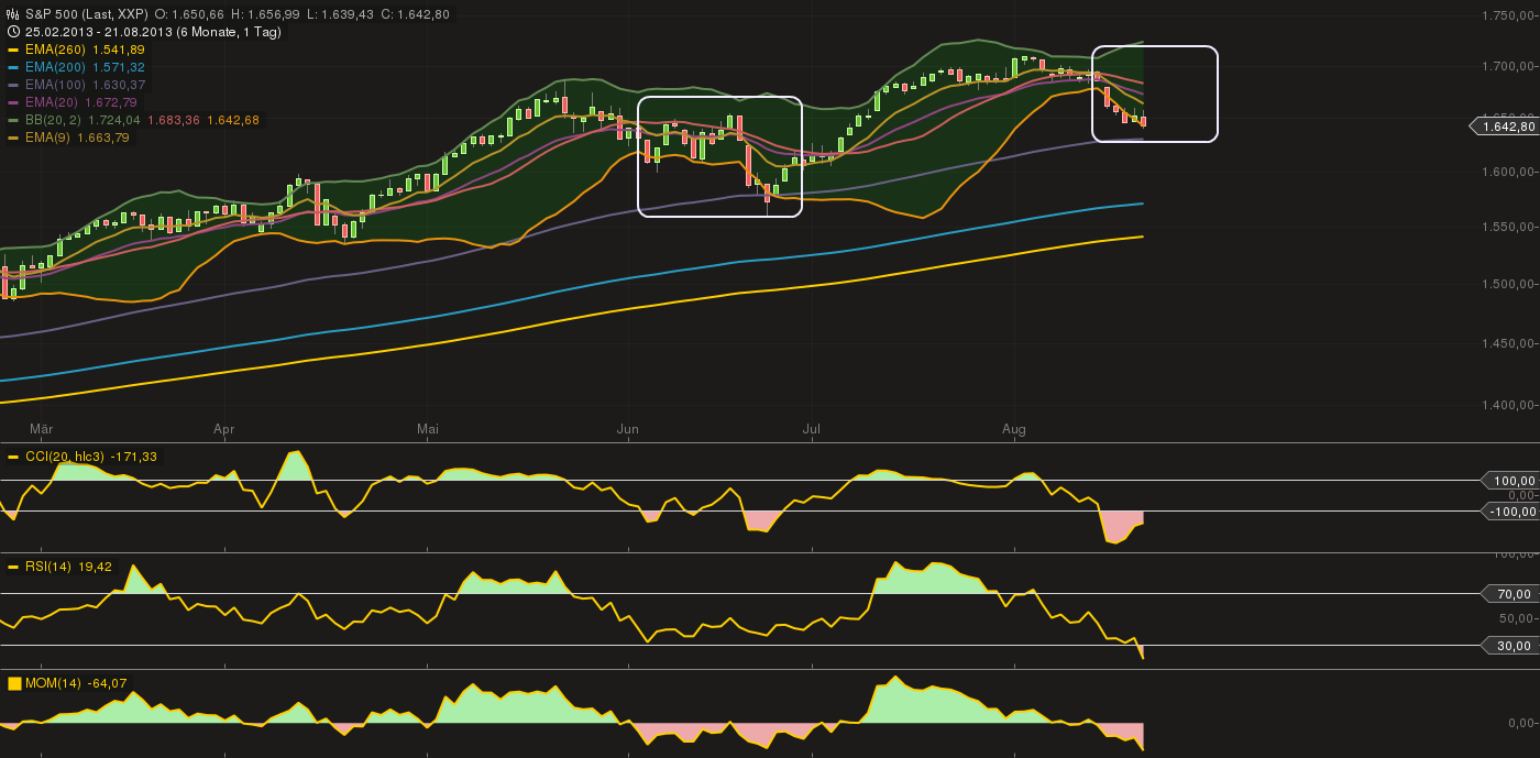 Quo Vadis Dax 2013 - Up, dank Liquidität 636734