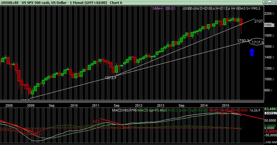 Elliott Wave DAX daily 853276