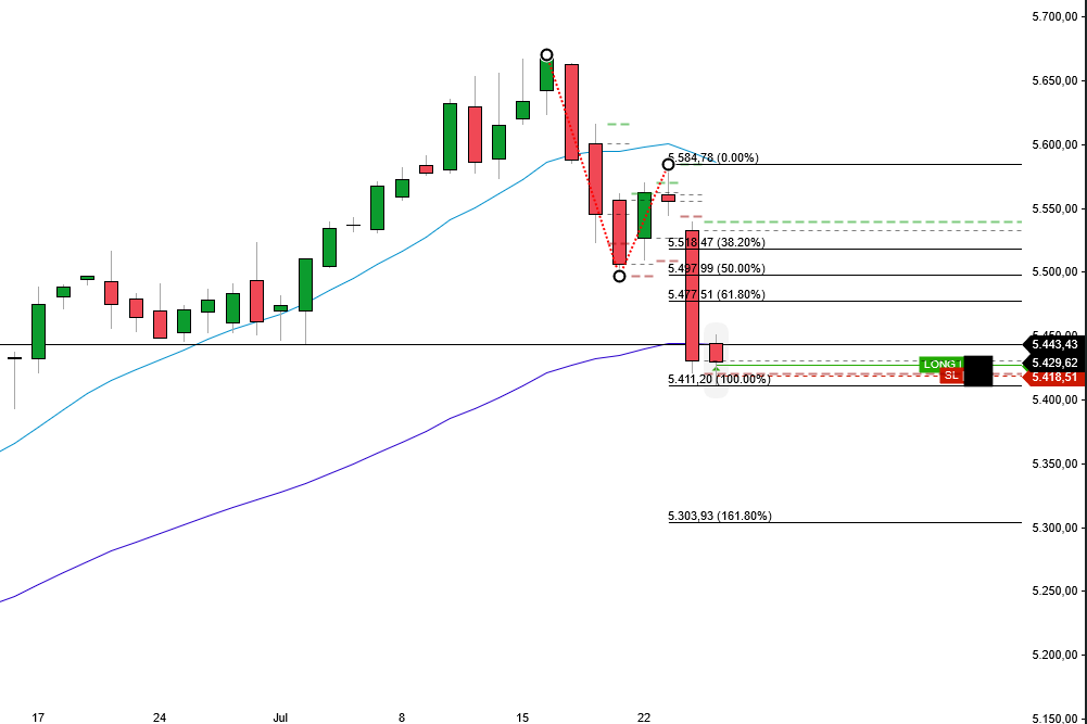 2024-QV-GDAXi-DJ-GOLD-EURUSD-JPY 1440085