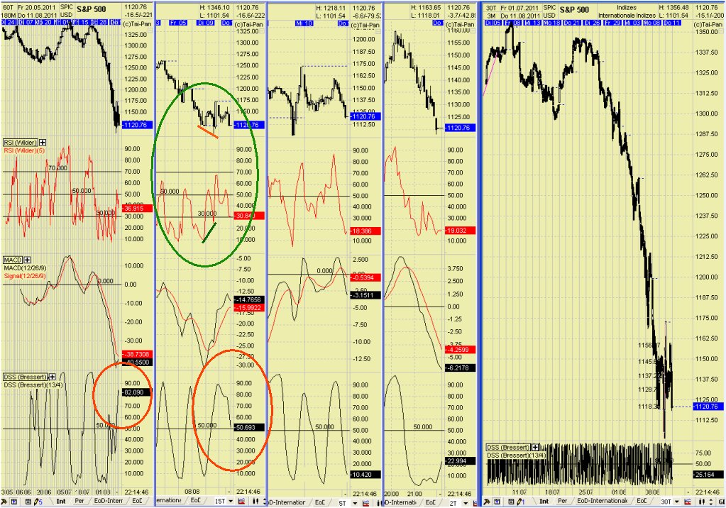 Elliott Wave DAX daily 429148