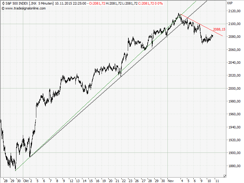 Elliott Wave DAX daily 870980