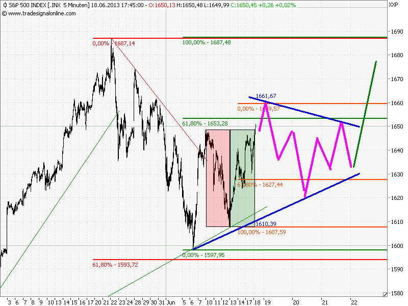 Elliott Wave DAX daily 616716