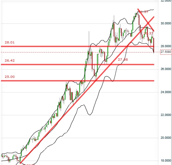 Silber - quo vadis 2011 374846