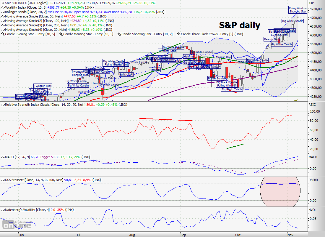 Elliott Wave DAX daily 1282624