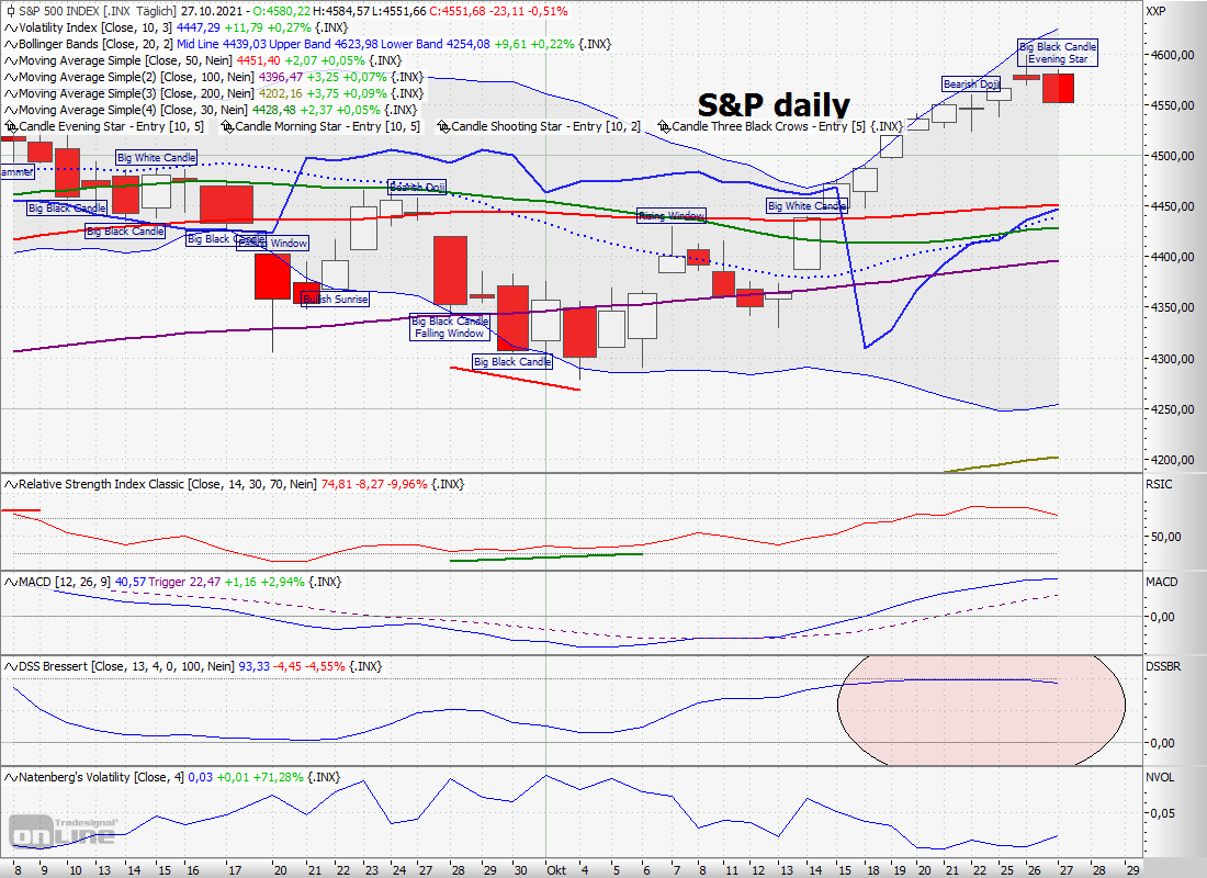 Elliott Wave DAX daily 1281120