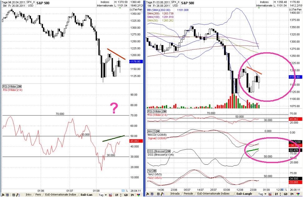 Elliott Wave DAX daily 433969