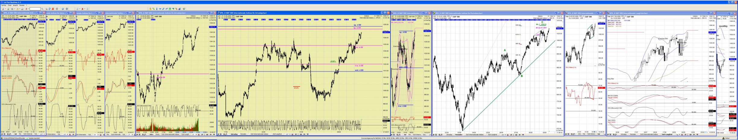 DAX 2009 Der Anfang vom Ende 258781