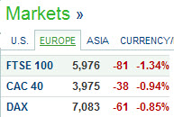 Quo Vadis Dax 2011 - All Time High? 374165