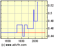 Faszinierend - Maximus Ventures 900922 127438