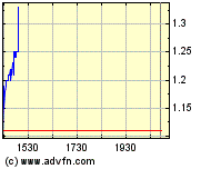 NFX Gold Inc. 128990