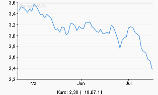 was ist denn hier los? 422252