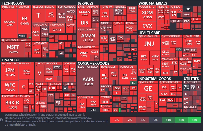 Zinserhöhungszyklus und Rezession 1039200