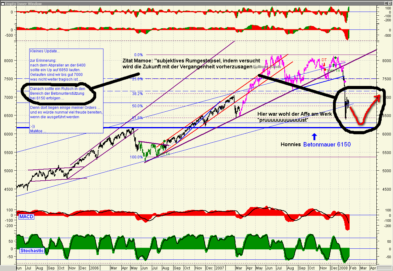 Wette gegen den CarryTrade 149698