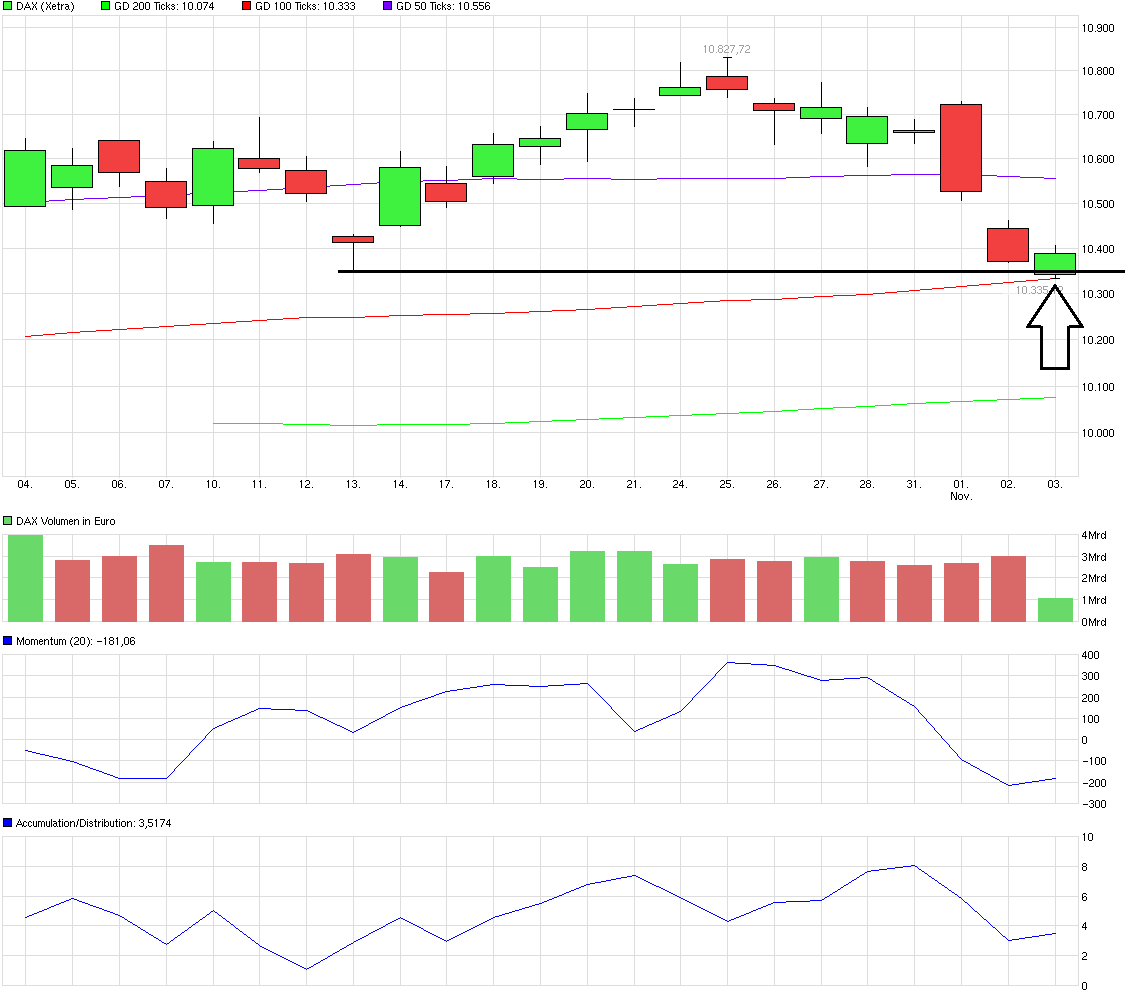 QuoVadisDax - das Original - Nachfolgethread 949848