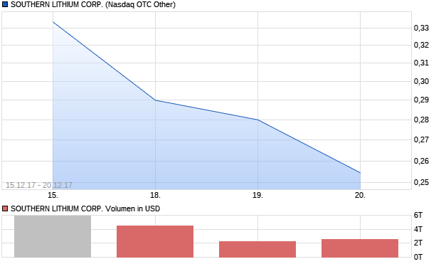 Pennystocks.de - Romy Hahn - neuester Coup...... 1030910