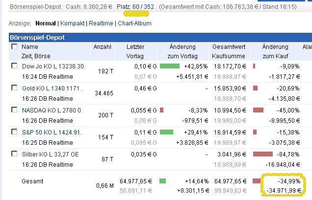 Injex AG - Wahrheit und Träumerei 536380
