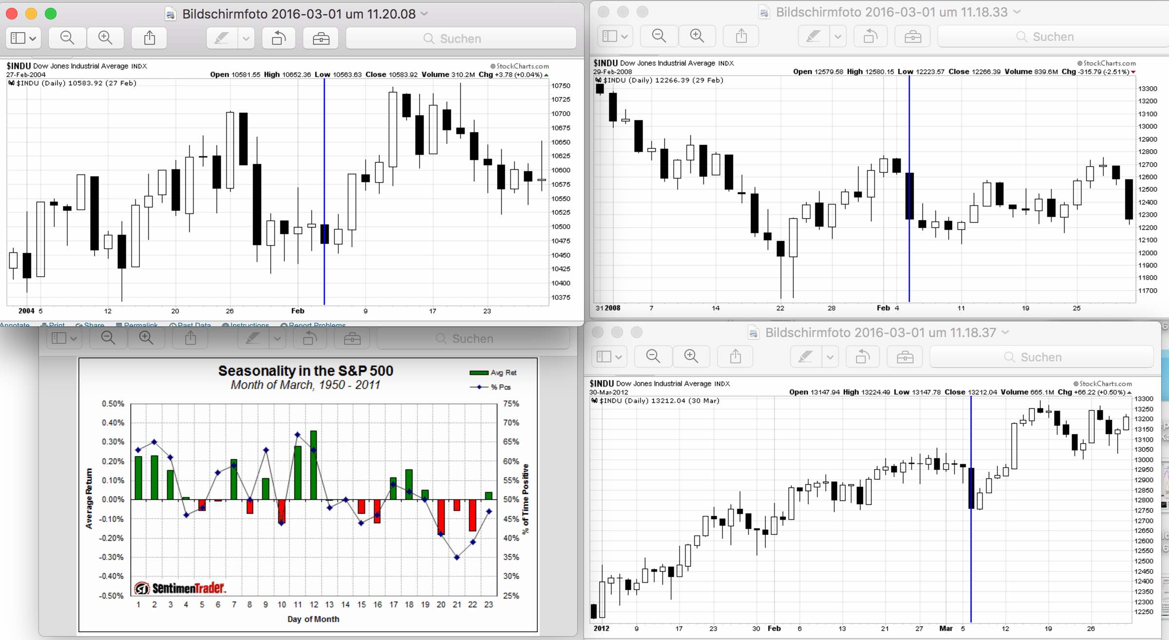 2016 QV DAX-DJ-GOLD-EURUSD-JPY 897691