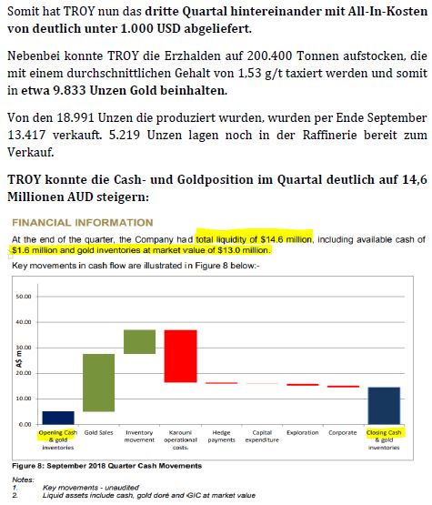 Troy Res- Top Goldproduzent Profit A$16.7 Million 1080600
