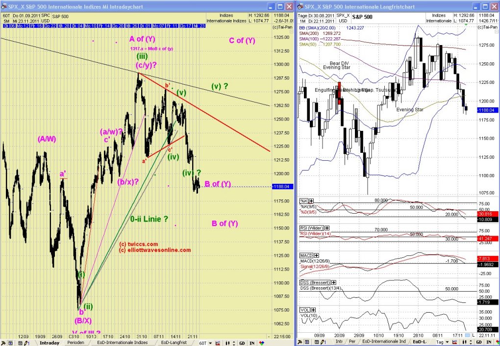 Elliott Wave DAX daily 460093