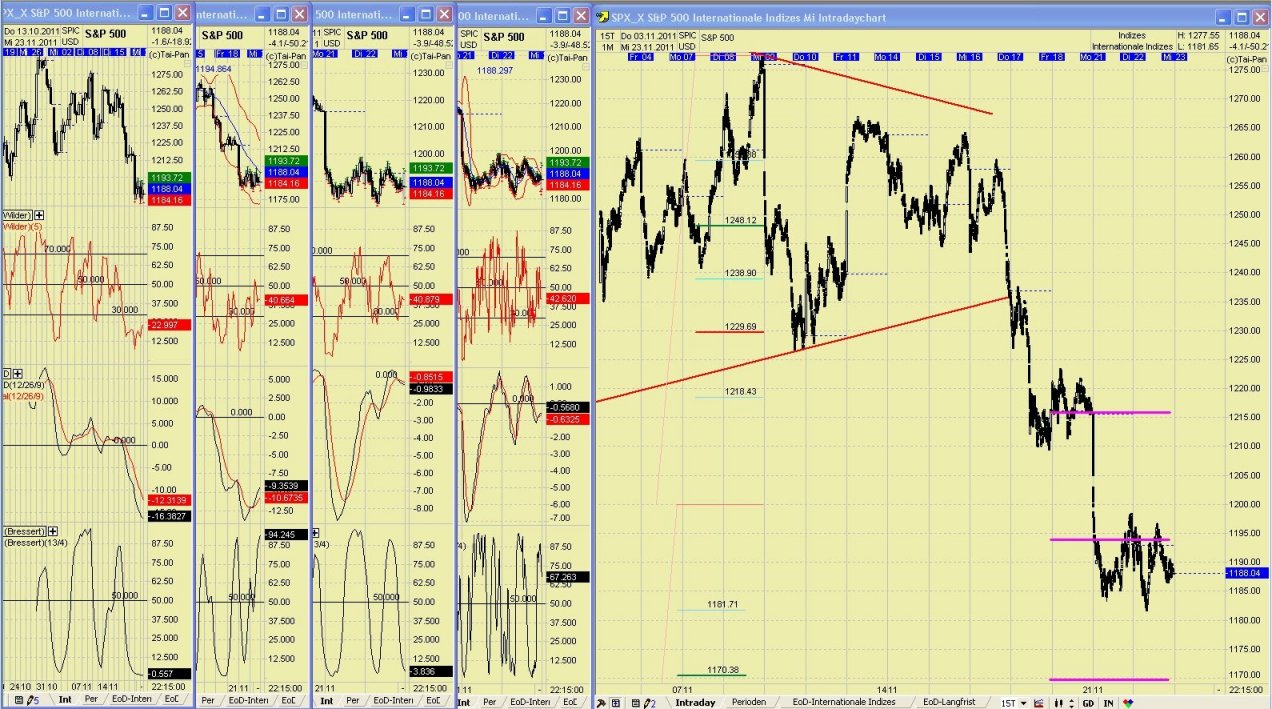 Elliott Wave DAX daily 460094