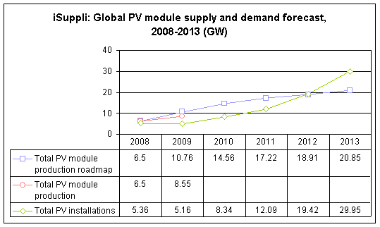  * * SUPER NEWS ZU SOLARWORLD * * 275627