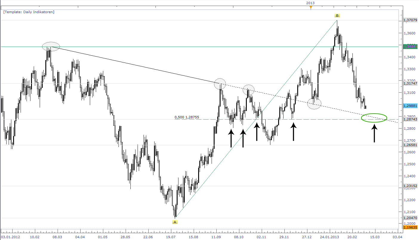 Der EUR/USD 2,0 Thread 585331