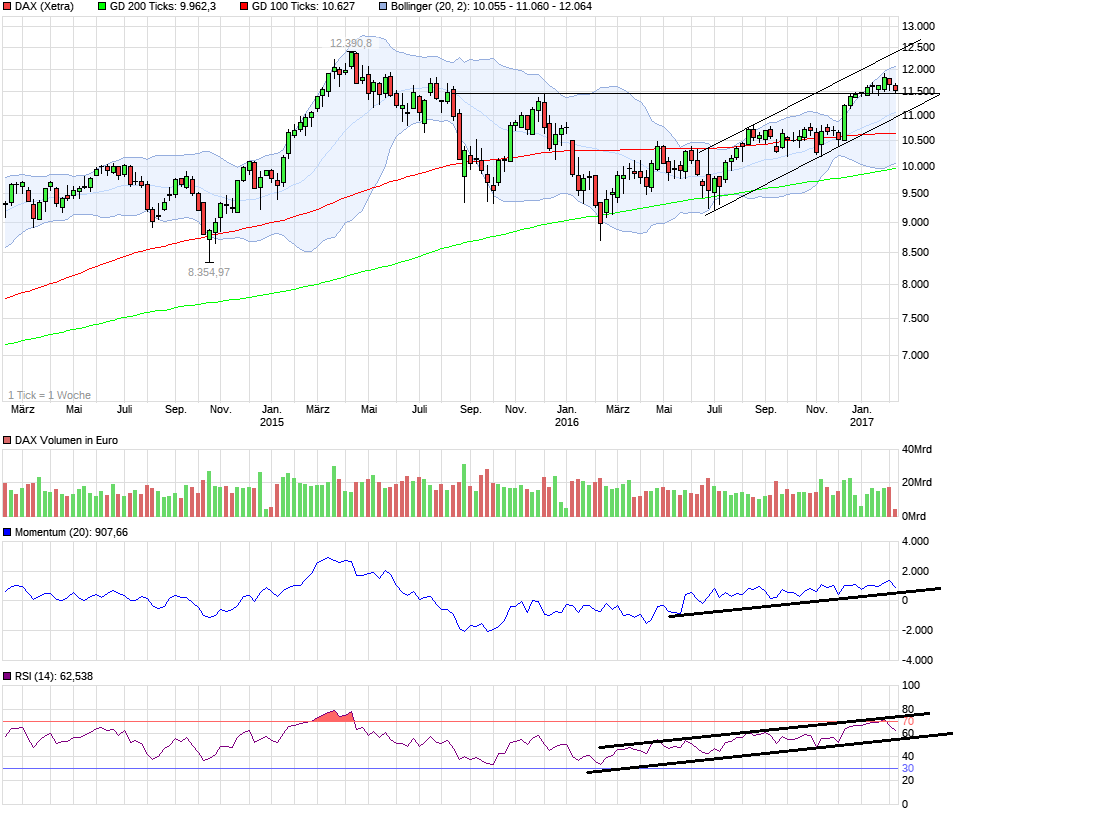 QuoVadisDax - das Original - Nachfolgethread 969788