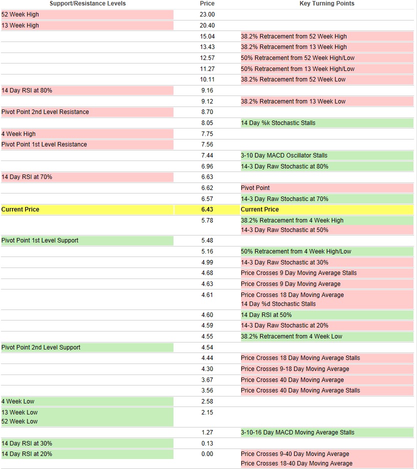 Ariad Pharmaceuticals Inc. A real hot stock! 675998