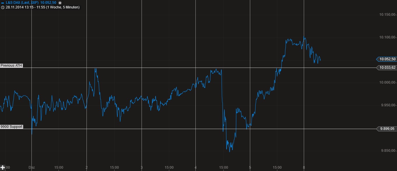 Warum der DAX auf 15.000 Punkte steigen wird 779859