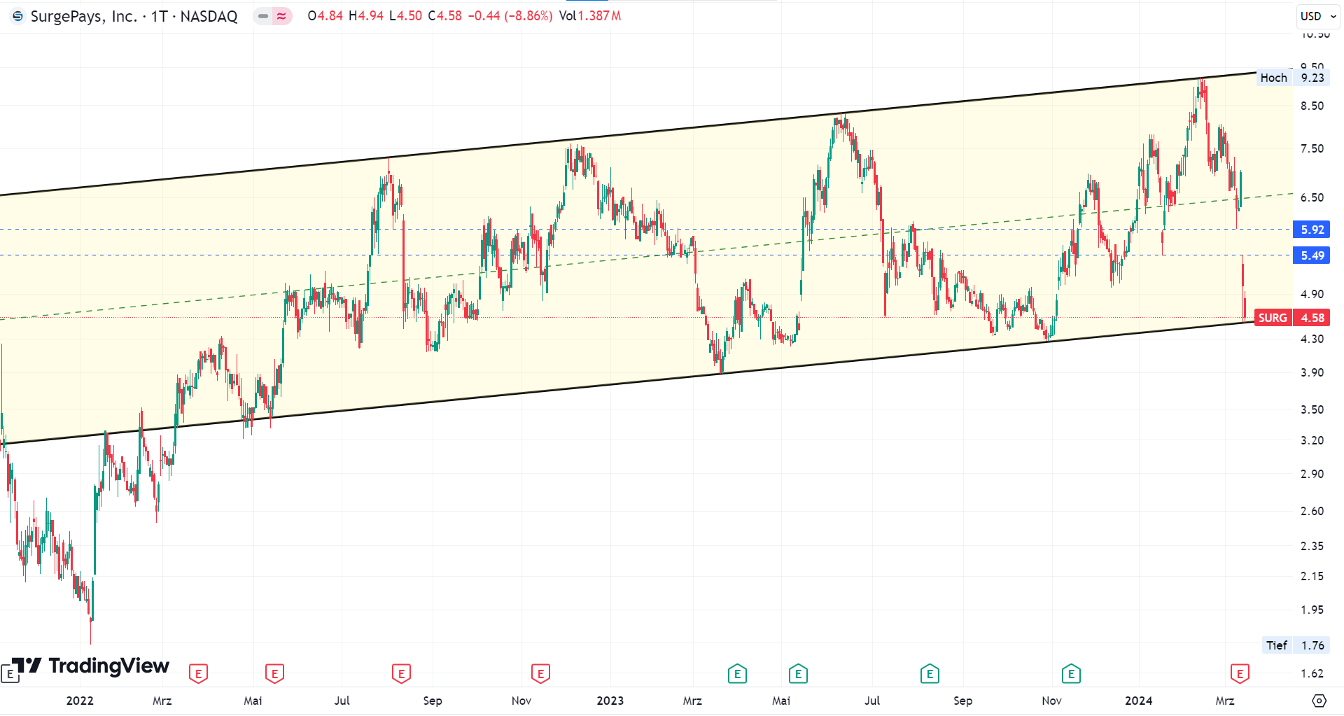 Surgepays A3DAGC 1420022