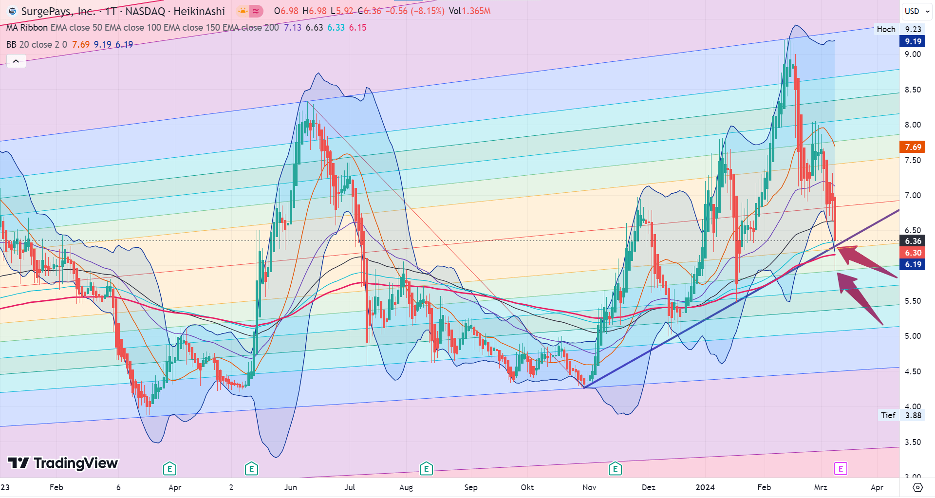 Surgepays A3DAGC 1419182