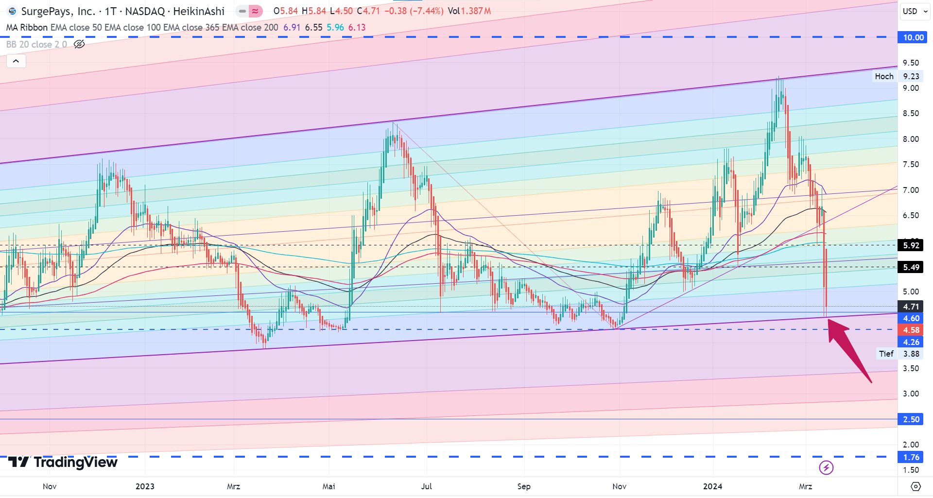 Surgepays A3DAGC 1420016
