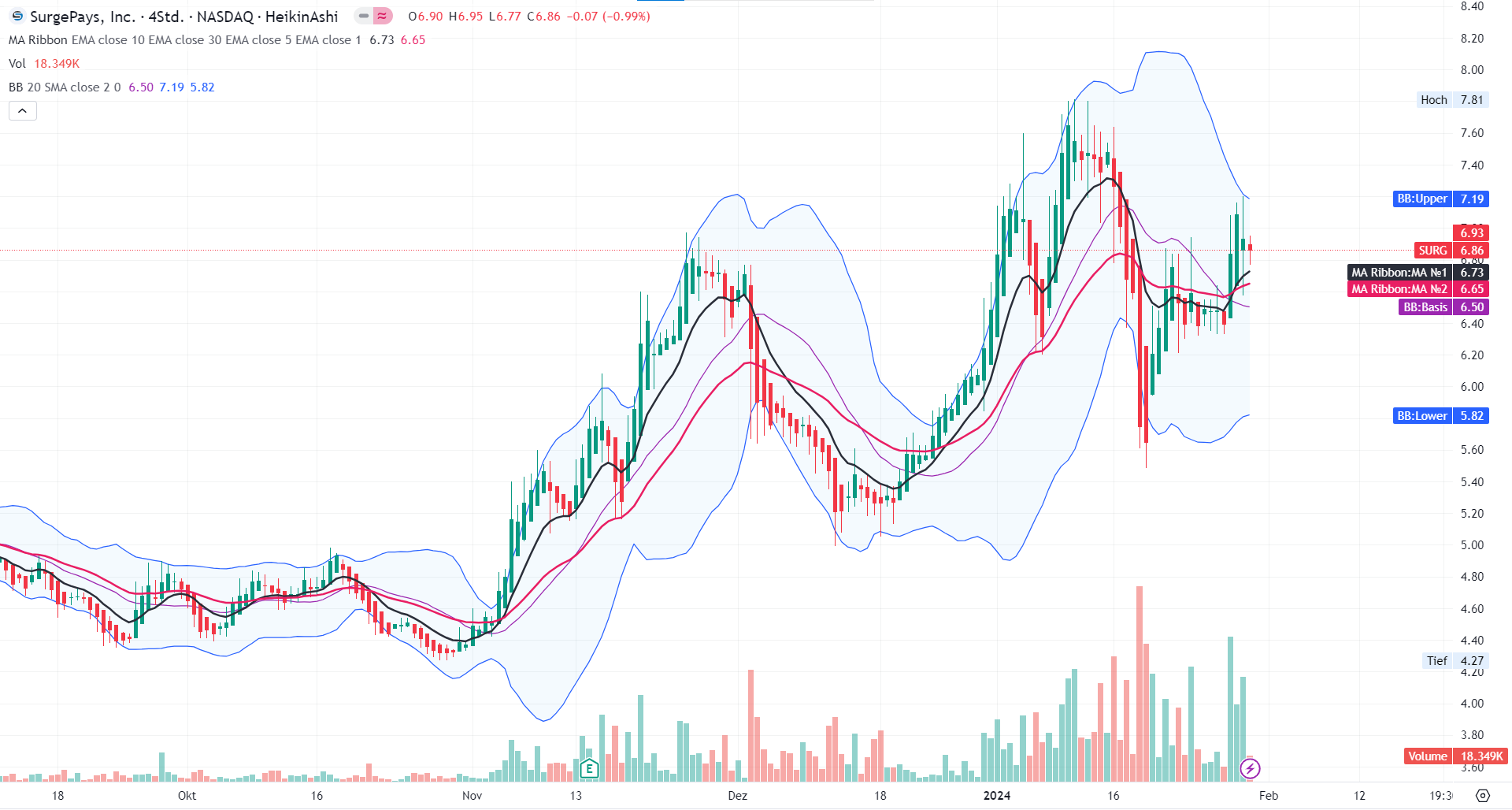 Surgepays A3DAGC 1410766