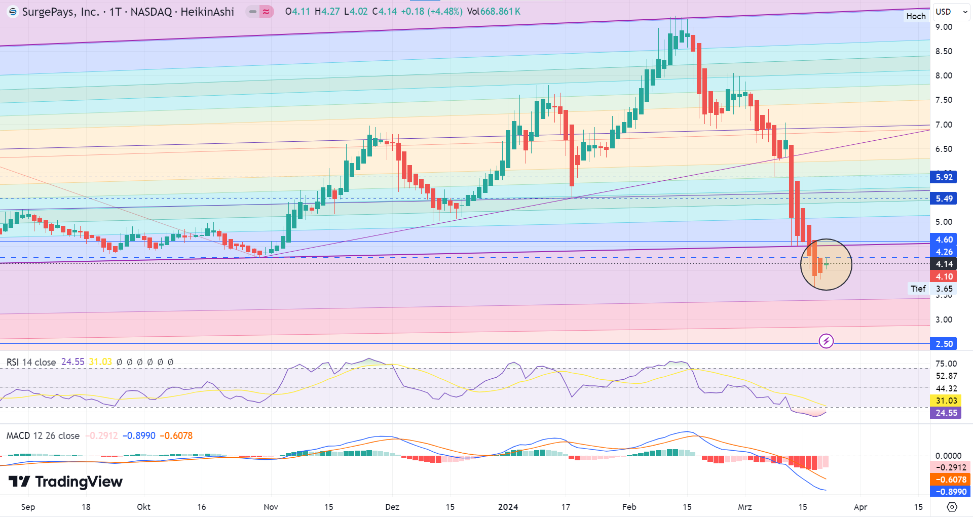Surgepays A3DAGC 1421177