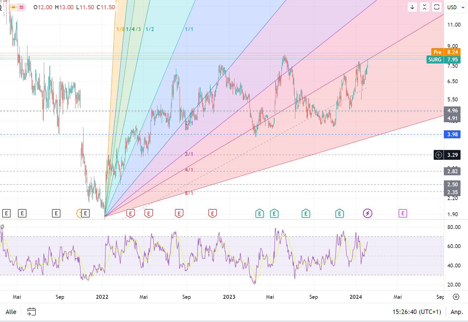 Surgepays A3DAGC 1412208