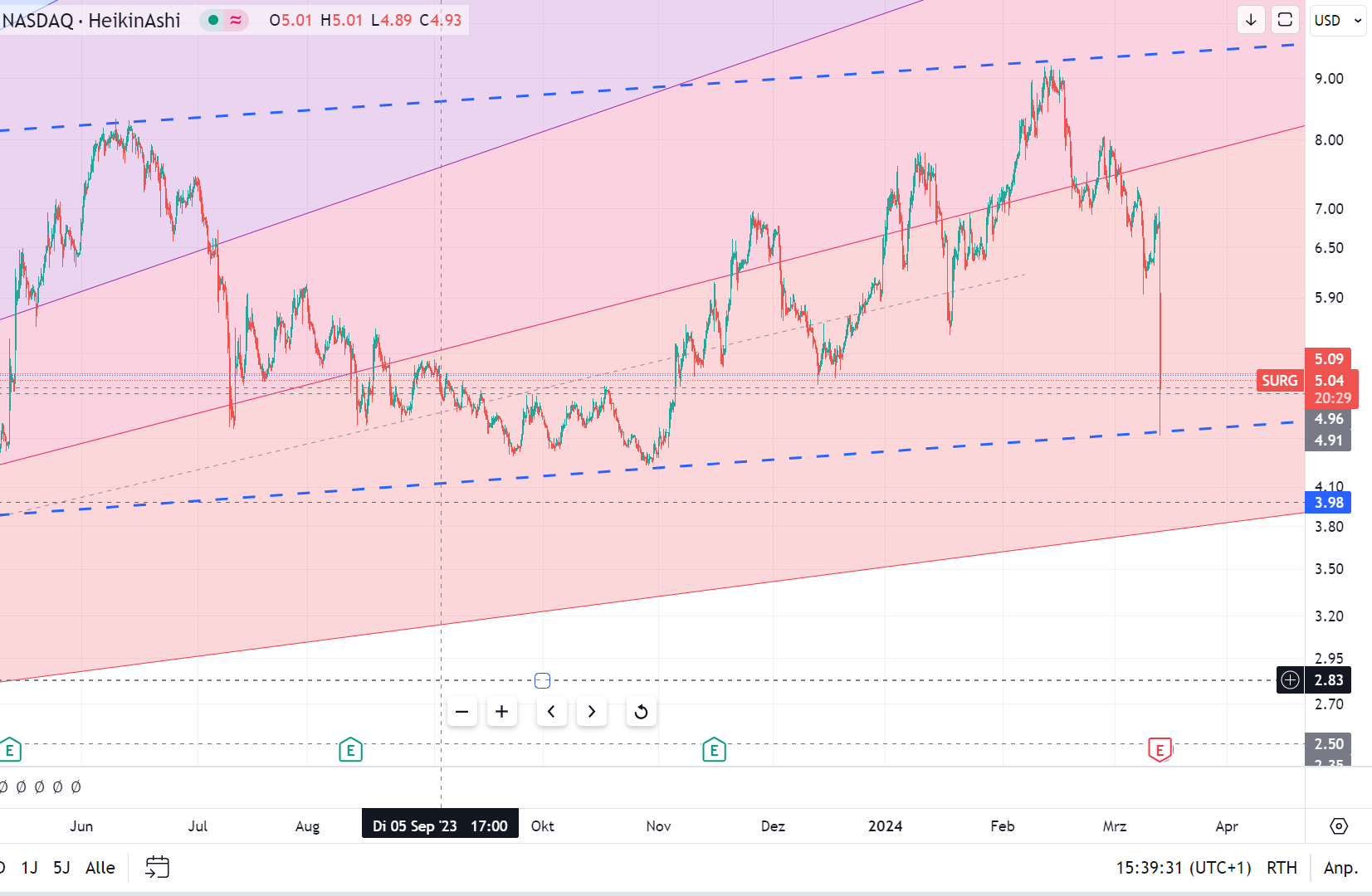 Surgepays A3DAGC 1419679