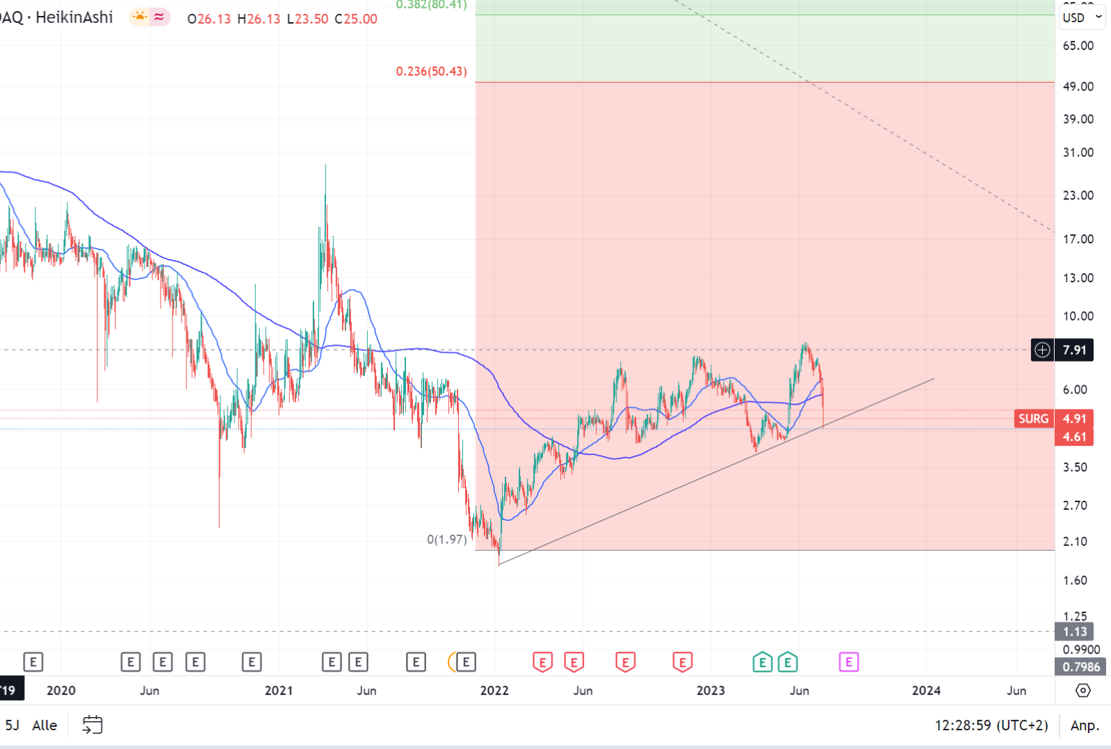 Surgepays A3DAGC 1381526