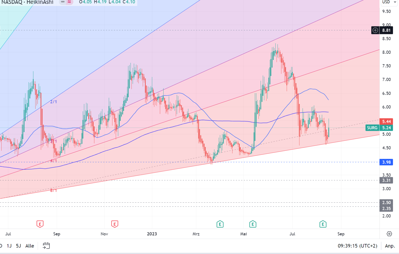 Surgepays A3DAGC 1386525