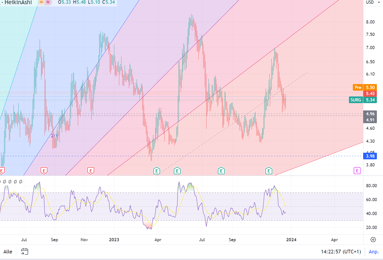 Surgepays A3DAGC 1403362