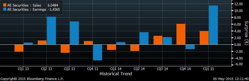 Warum der DAX auf 15.000 Punkte steigen wird 822863