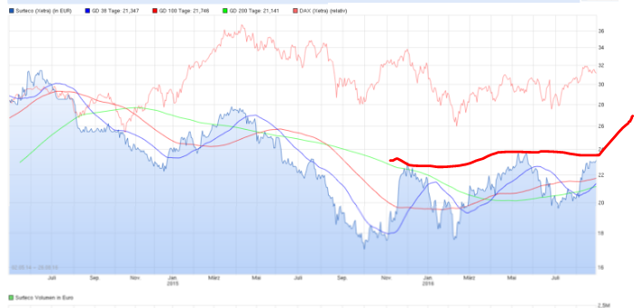 surteco 25 euronen 935469