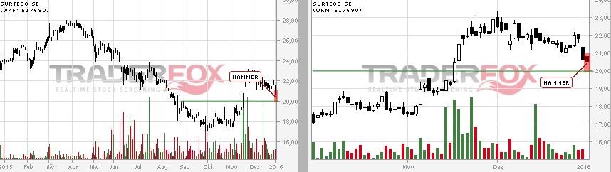 surteco 25 euronen 882470